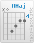 Chord A (x,0,7,6,5,5)